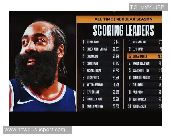 哈登成为NBA历史首位持有两个球队单场得分纪录的球员