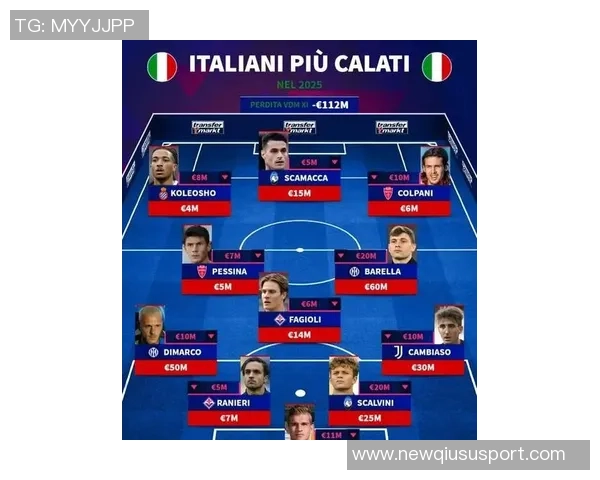 意甲10月最佳球员候选名单揭晓莱奥恰尔汗奥卢安古伊萨等六人争夺荣誉